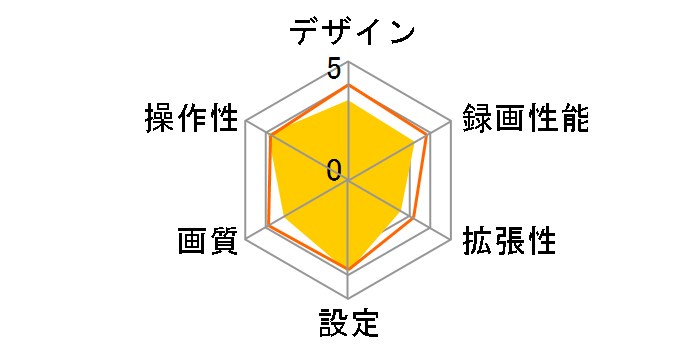 HDR360G�̃��[�U�[���r���[