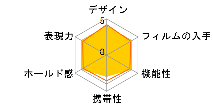 Polaroid Originals OneStep 2 Limited Edition [Mint]�̃��[�U�[���r���[