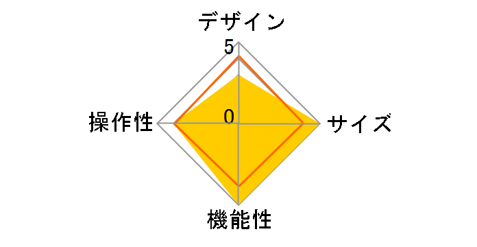 CT-WPIP178-GB [�O���C�V�A�u���[]�̃��[�U�[���r���[