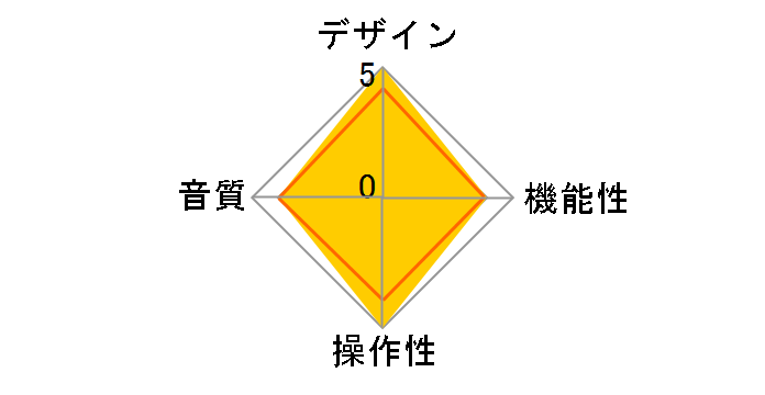 Planar 1 Plus [White 60Hz��p(�����{)]�̃��[�U�[���r���[