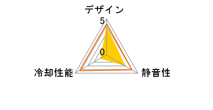 DARKSTORM ZR-12BK-PWM [�u���b�N]�̃��[�U�[���r���[