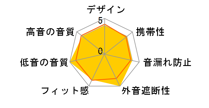 RC-BT with FH1 FIO-RCBTFH1-J�̃��[�U�[���r���[