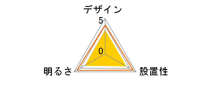 LEDH80379NW-LD�̃��[�U�[���r���[
