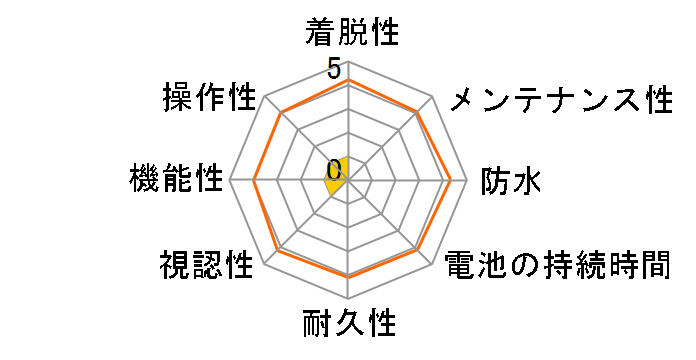 MEGA XL GPS [BLACK]�̃��[�U�[���r���[