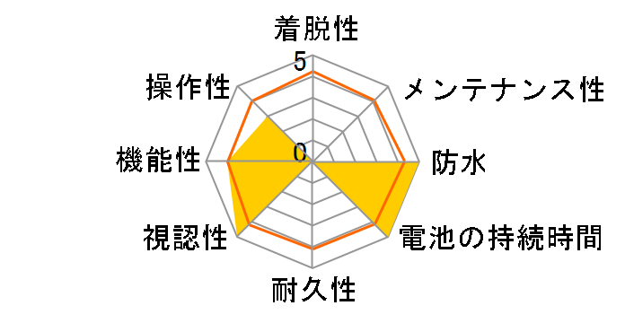 MEGA XL GPS LIMITED COLOR EDITION [�C�G���[]�̃��[�U�[���r���[