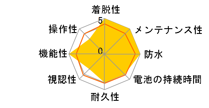 MEGA C GPS [BLACK]�̃��[�U�[���r���[