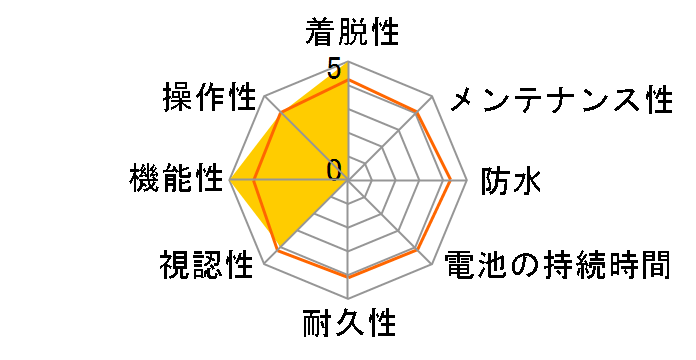 SUPER GPS SPECIAL EDITION [�u���[]�̃��[�U�[���r���[