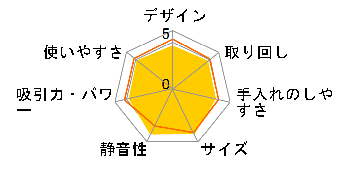 �p���[�R�[�h���X MC-VGS6000�̃��[�U�[���r���[