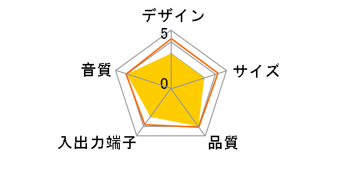 �L�����I�� TWS-72�̃��[�U�[���r���[