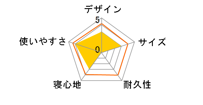 �V���o�[�L�����s���O�}�b�g LL M-7951 [�u���[]�̃��[�U�[���r���[