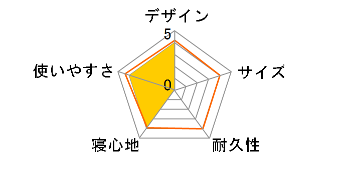 �V���o�[�L�����s���O�W���o���}�b�g L M-3316�̃��[�U�[���r���[