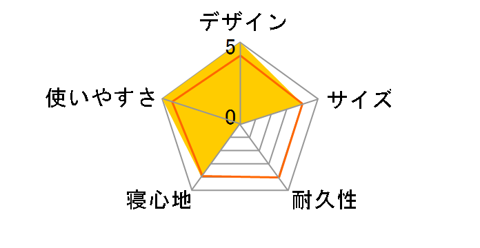 �L�����s���OFD�}�b�g M M-3304�̃��[�U�[���r���[