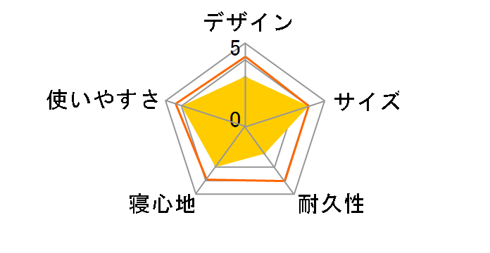 �L�����s���OFD�}�b�g L M-3303�̃��[�U�[���r���[