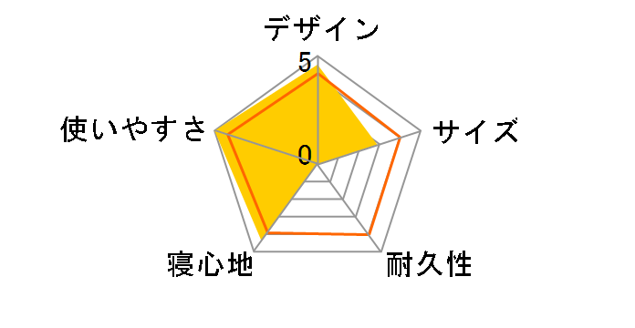 EVA�t�H�[���}�b�g(�_�u��) UB-3001�̃��[�U�[���r���[