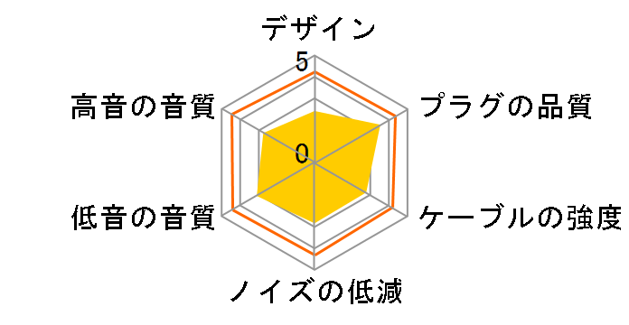 RC-BT FIO-RCBT ���C�����X��MMCX�̃��[�U�[���r���[