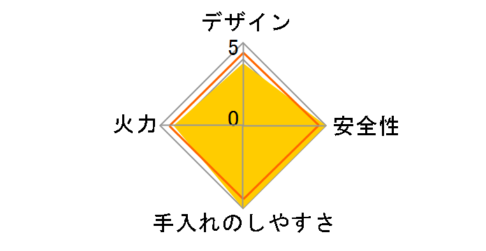 piatto Light N3WS1PWAS6STE 12A13A�̃��[�U�[���r���[