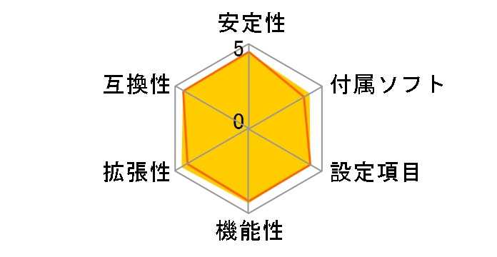 ROG STRIX B450-F GAMING�̃��[�U�[���r���[