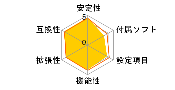 PRIME B450M-A�̃��[�U�[���r���[