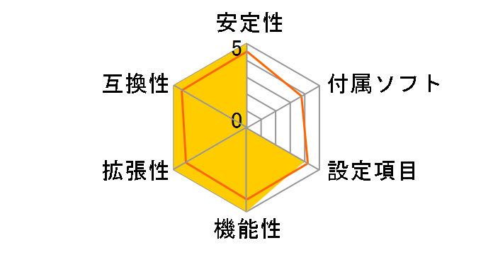 PRIME B450-PLUS�̃��[�U�[���r���[