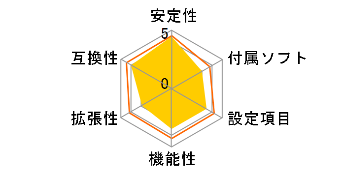 PRIME B450M-K�̃��[�U�[���r���[