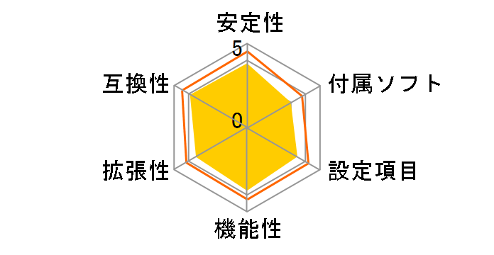 B450 AORUS M [Rev.1.0]�̃��[�U�[���r���[