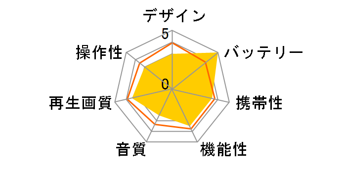 GH-PDV10MT�̃��[�U�[���r���[