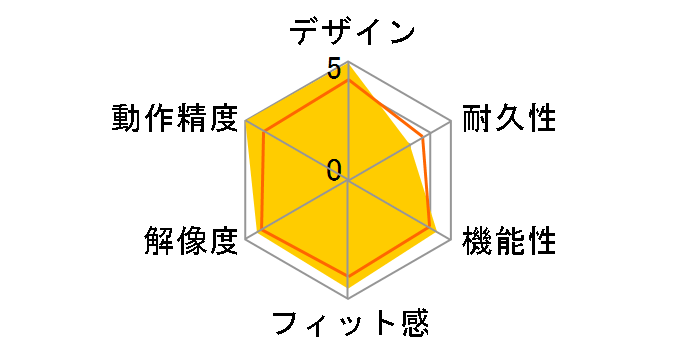 Pulsefire FPS Pro HX-MC003B�̃��[�U�[���r���[