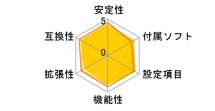 B450M GAMING PLUS�̃��[�U�[���r���[