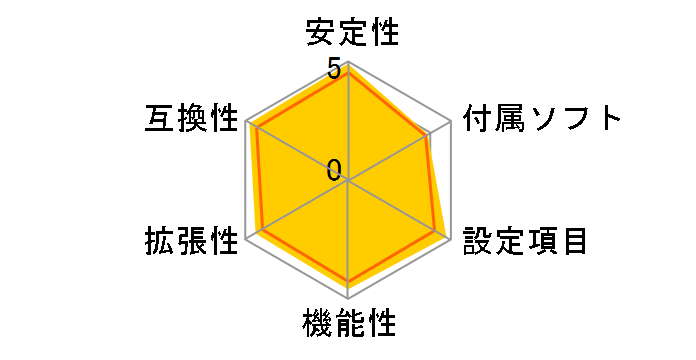 B450 TOMAHAWK�̃��[�U�[���r���[