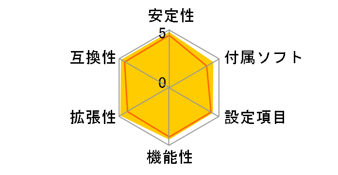B450M MORTAR TITANIUM�̃��[�U�[���r���[