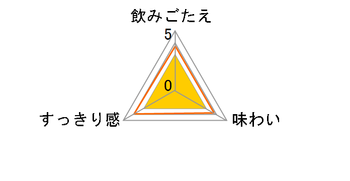 �X�^�C���o�����X �~�T���[�e�C�X�g 350ml �~24�ʂ̃��[�U�[���r���[