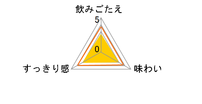 �X�^�C���o�����X �䂸�T���[�e�C�X�g 350ml �~24�ʂ̃��[�U�[���r���[