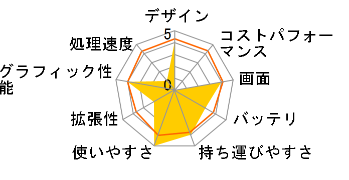 HP x360 11-ab120TU �x�[�V�b�N���f���̃��[�U�[���r���[