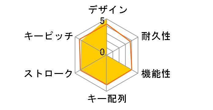 KB-LT-KANA�̃��[�U�[���r���[