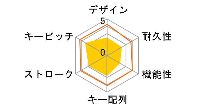 TK-FDM091SMBK [�u���b�N]�̃��[�U�[���r���[