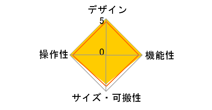 XONE�F96�̃��[�U�[���r���[