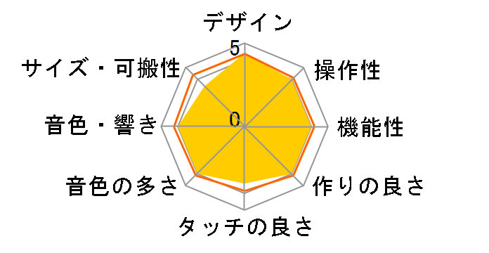 ���i�r�Q�[�V�����L�[�{�[�h LK-311�̃��[�U�[���r���[