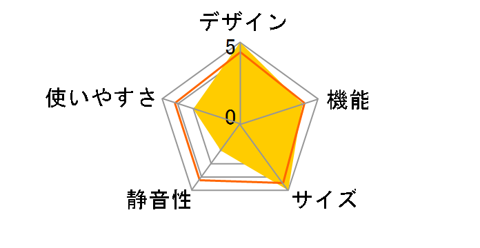 VEGETA GR-P510FW(UW) [�N���A�O���C���z���C�g]�̃��[�U�[���r���[