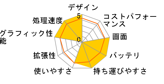 ENVY 13-ah0011TU-OHB 4JA37PA-AAAB�̃��[�U�[���r���[