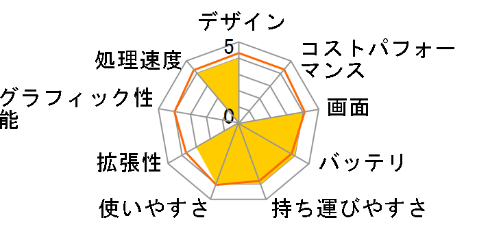 ENVY x360 15-cn0000TU 4JA41PA-AAAA�̃��[�U�[���r���[