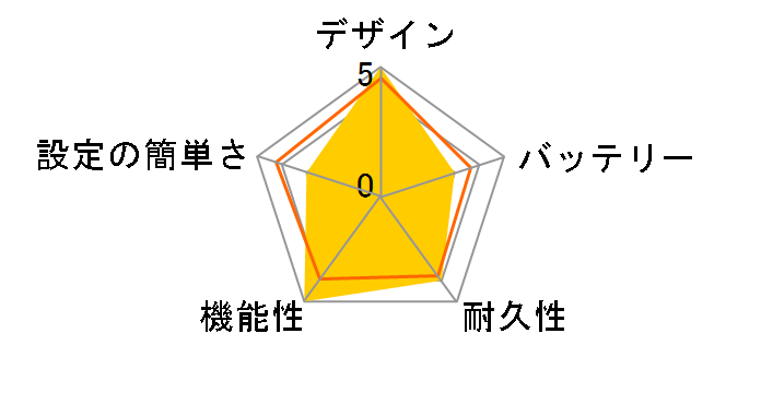 unibo�̃��[�U�[���r���[