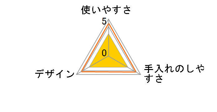 �y�e�B�I necoco �L�g�C���}�b�g [�u���E��]�̃��[�U�[���r���[