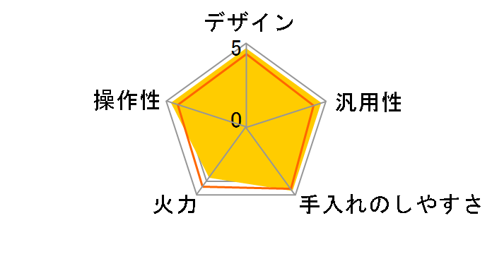 IHK-W12�̃��[�U�[���r���[