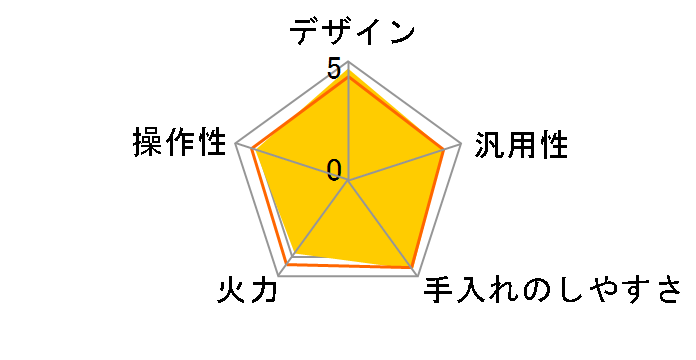 IHK-W12S�̃��[�U�[���r���[