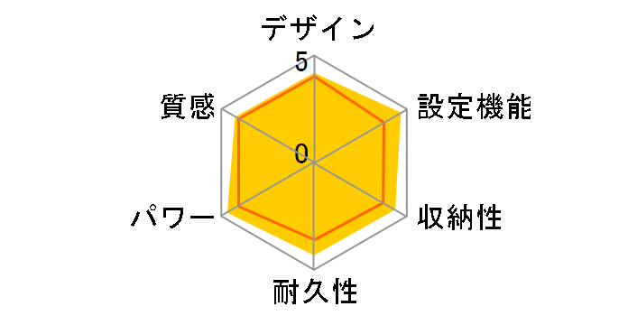 DC-1NKB1�̃��[�U�[���r���[