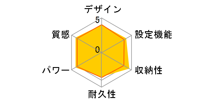 DC-15NKB1�̃��[�U�[���r���[
