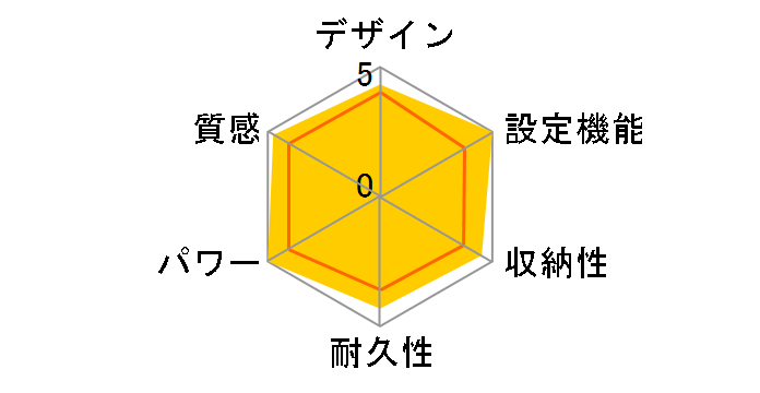 DC-2NKB1�̃��[�U�[���r���[