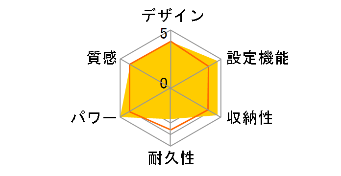 DC-2NKB10�̃��[�U�[���r���[