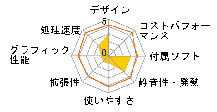 Legion T530 AMD Ryzen 5�E8GB�������[�E1TB HDD���� 90JY0008JM�̃��[�U�[���r���[