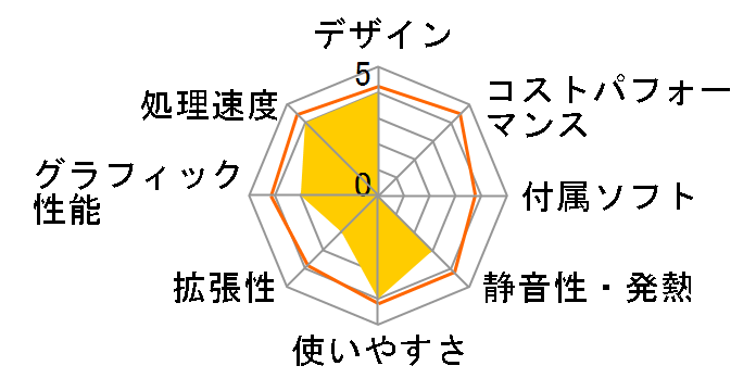 Lenovo V530S Small 10TXCTO1WW Core i5�E8GB�������[�E500GB HDD���� ���i.com���� �p�t�H�[�}���X�̃��[�U�[���r���[